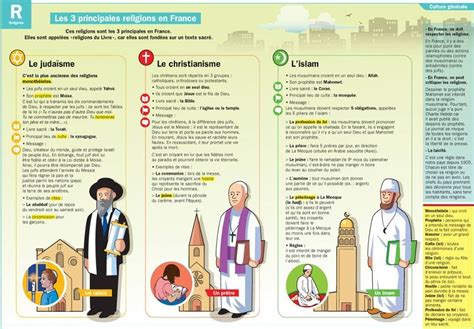 Les Religions En France Religion Apprentissage De La Langue Française Enseignement