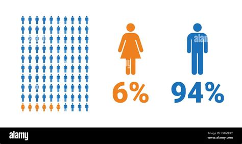 6 Female 94 Male Comparison Infographic Percentage Men And Women