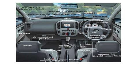 Parts Of Inside Car Interior Car Parts In English Car Parts Explained