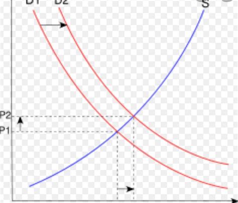 Is a downward curve good