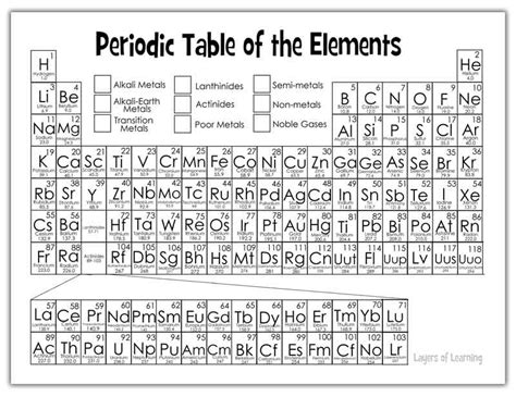 Color And Learn About The Periodic Table Layers Of Learning