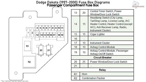 Dodge Dakota Fuse Panel Diagram