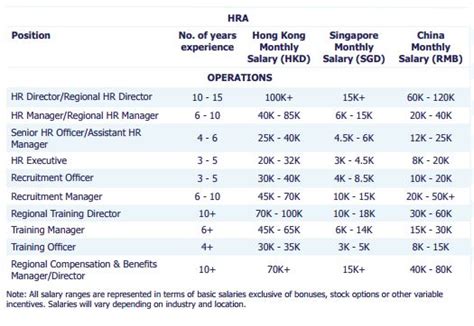 How Much Are You Worth Hr Salaries 2018 Human Resources Online