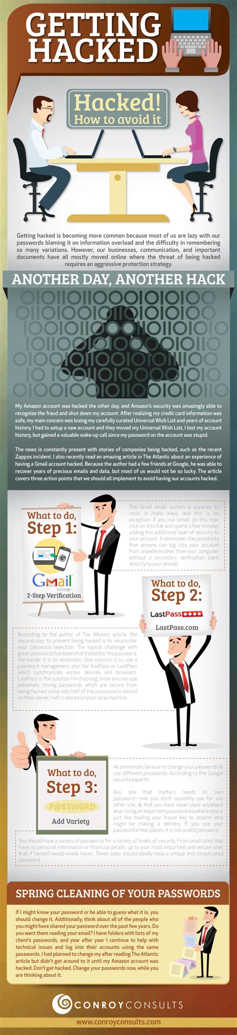 getting hacked infographic by conroy consults for law firm website visual ly