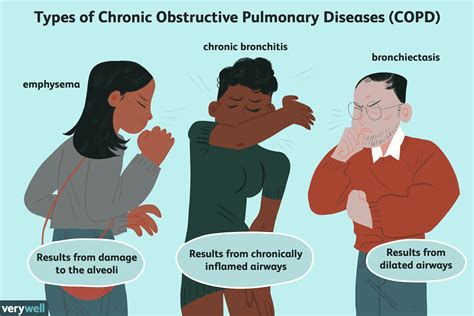 Chronic Obstructive Pulmonary Disease Copd Overview And More