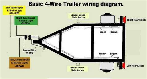 5 Wire Motorcycle Trailer Wiring Diagram Wiring Diagram