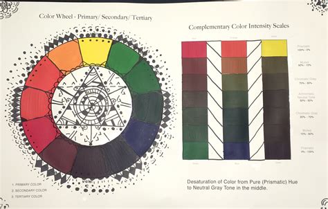 Pin by Tori Crandall on Art portfolio | Tertiary color, Primary secondary tertiary colors, Art ...