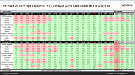 Hedgeye Chart Of The Day Earnings Season Catalyst