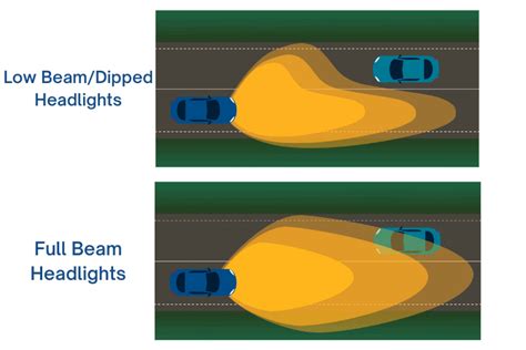 When Can You Use Full Beam Headlights Uk The Best Picture Of Beam