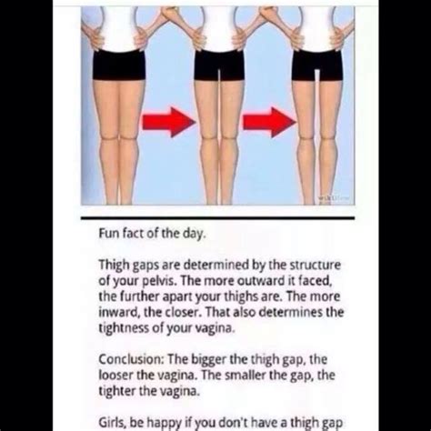 Truth Behind Thigh Gaps Musely