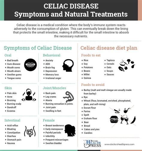 Celiac Disease Symptoms Causes And Diet Health Tips Celiac