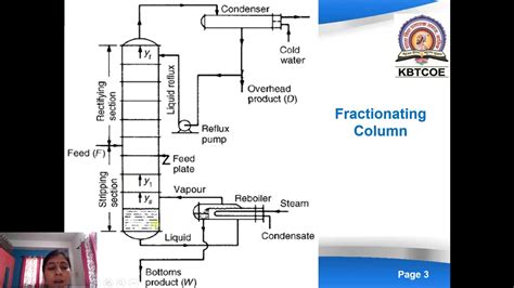 Fractionator Or Continuous Distillation Column Youtube