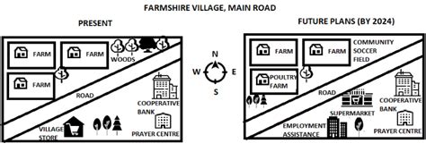 Ielts Writing Task 1 Two Maps