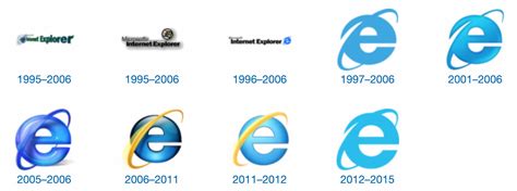 Internet Explorer Et Edge Lhistoire De Leurs Logos Free Logo Design