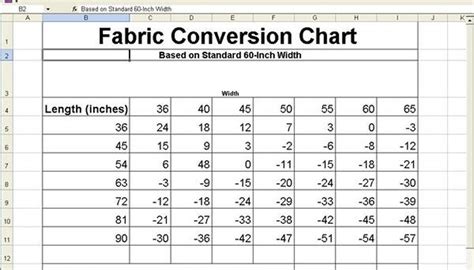 Fabric Measurement Conversion Chart