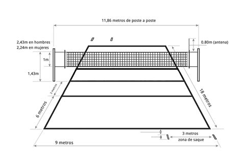 Voleibol La Cancha De Voley Y Sus Componentes