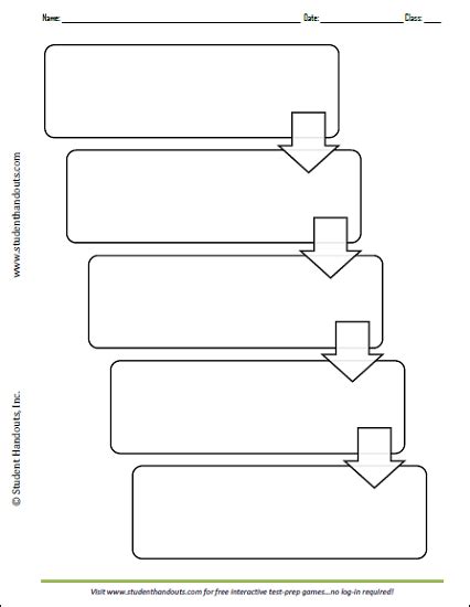 Printable 5 Box Flow Chart Student Handouts