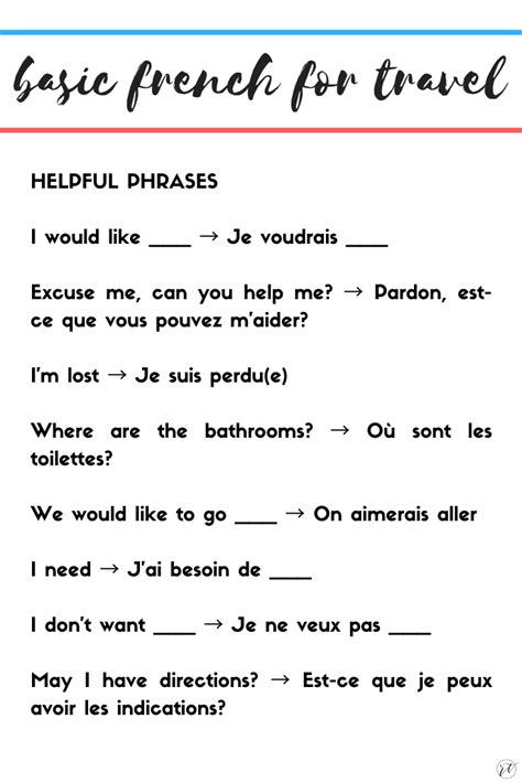 Basic French For Travelers Basic French Words Useful French Phrases