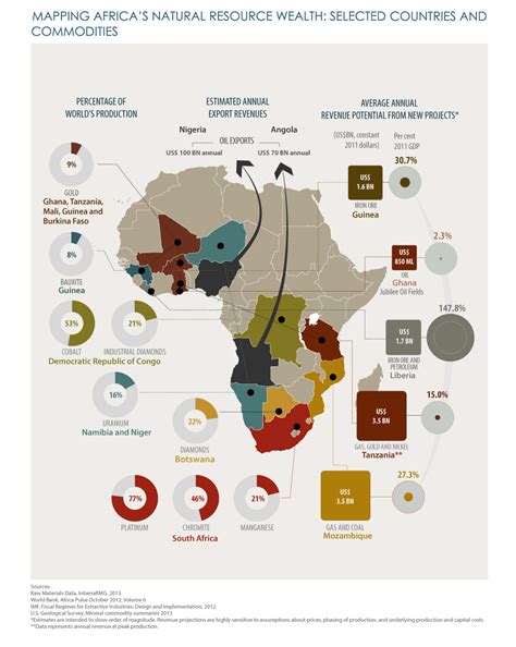 Infographic Africas Natural Resource Wealth Al Jazeera