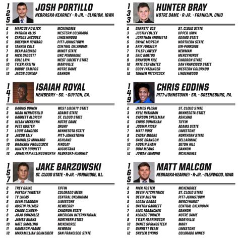 Division 2 Wrestling Rankings