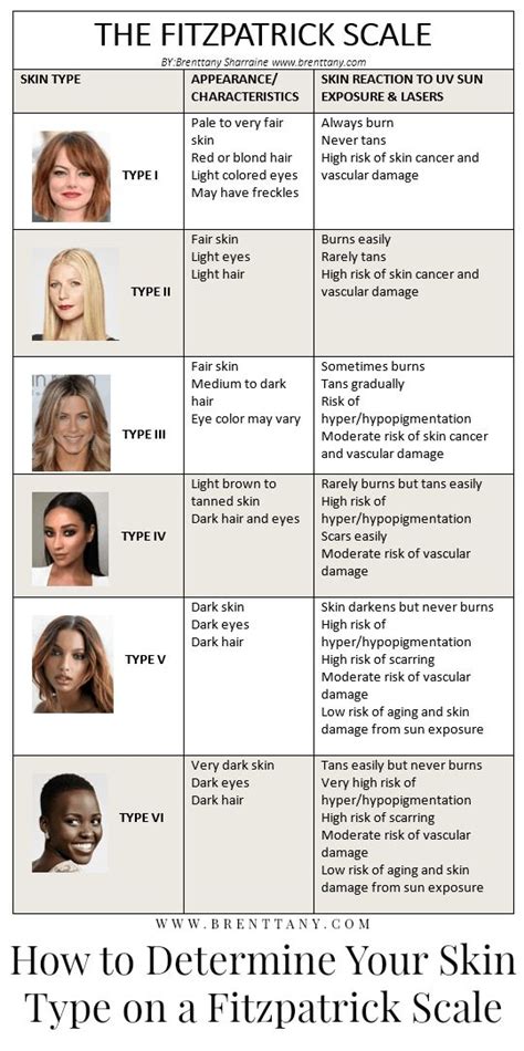 How To Determine Your Skin Type On A Fitzpatrick Scale Combination