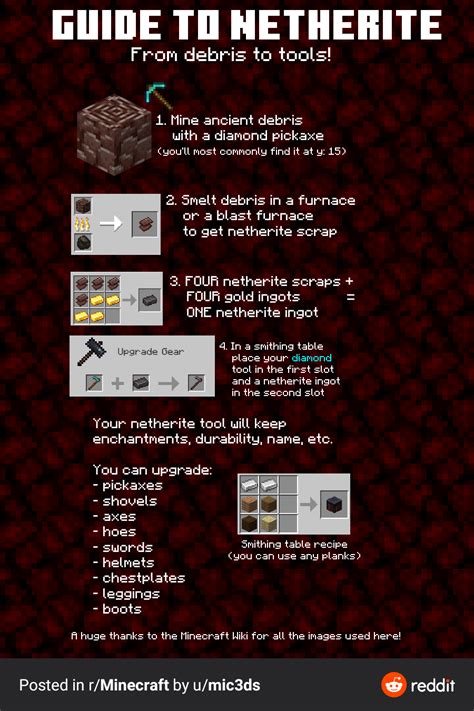 Minecraft What Level Is Netherite