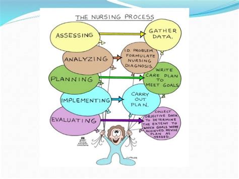 How To Write Measurable Nursing Goals