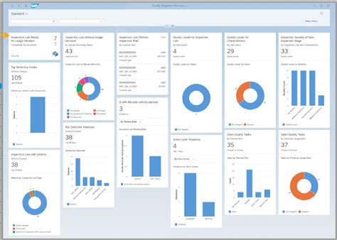 A Few Words About Sap Fiori And How It Can Impact Your Business It