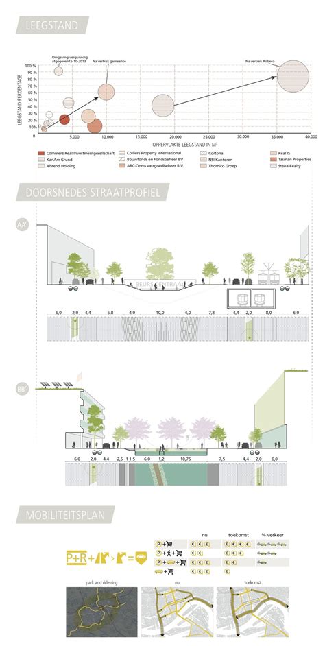 Urban Redesign Rotterdam Blaak Westblaak On Behance Plan Concept