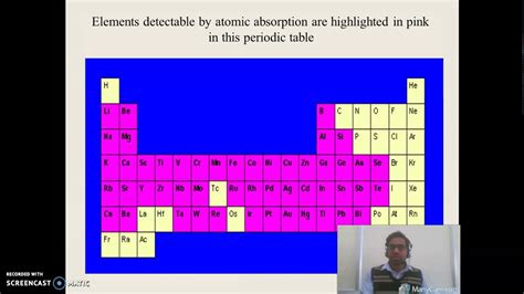 Atomic absorption spectrometry has many uses in different areas of chemistry such as clinical analysis of metals in biological fluids and tissues such the answer is obvious! Atomic Absorption Spectroscopy - YouTube
