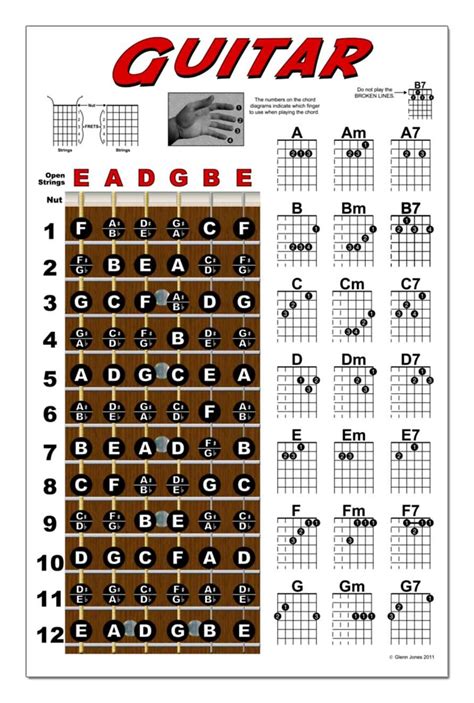 New Song Music Guitar Fretboard & Chord Chart Instructional Poster