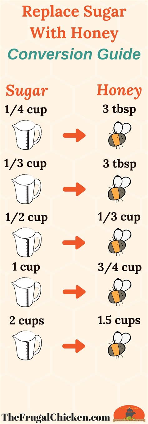 Learn important facts on reading nutrition labels. Sugar To Honey: The Conversion Guide Infographic