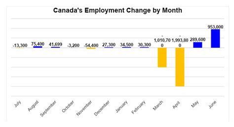 When the virus was first identified in china in late 2019, lockdown seemed extreme. CMI State of the Market: Canadian Home Sales See 'V-Shaped ...