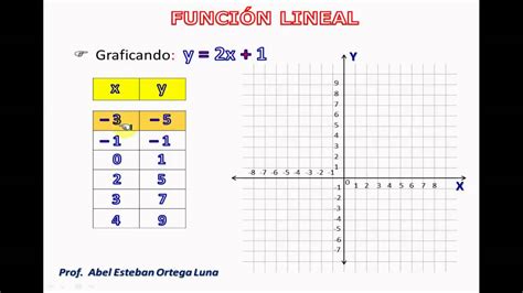 TabulaciÓn Y GrÁfica De Una FunciÓn Lineal Youtube