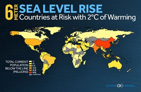 Is The Target Of Keeping The Global Warming Average Below 2 Degrees Celsius Agreed Upon By