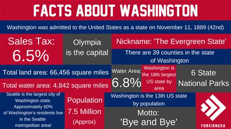 Check Out 20 Of The Most Interesting Facts About Washington State You