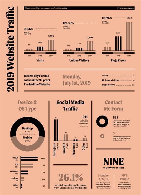 The 25 Best Data Visualizations Of 2020 Examples Infographic Vrogue