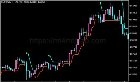 “atr Trend Envelopesmt5用fxインジケーター無料ダウンロード