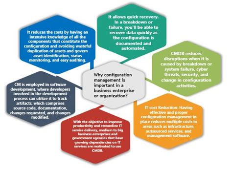 Configuration Management Database Cmdb In 2021 Management