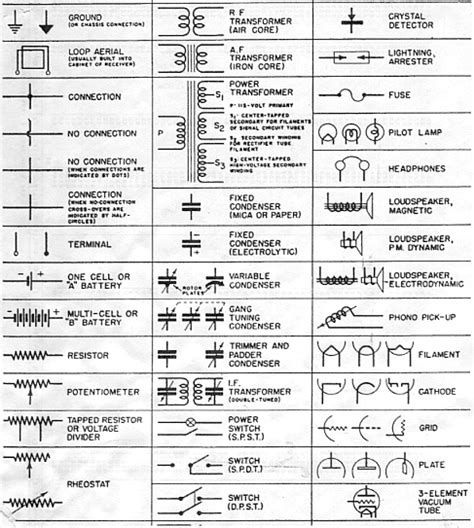 Schematic Symbol Chart Complete Wiring Schemas