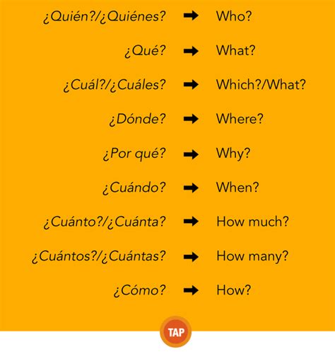 Spanish Beginner Sample Interrogatives