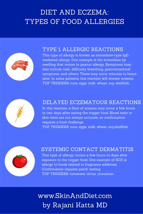 Food Allergies And Eczema