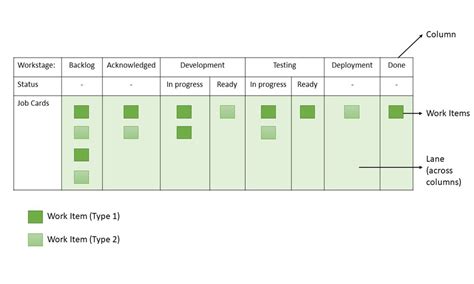 Kanban Agile Methodology GeeksforGeeks