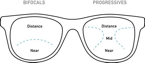 contactsexpress ca progressive lenses