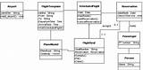Photos of Class Diagram For Airline Reservation System
