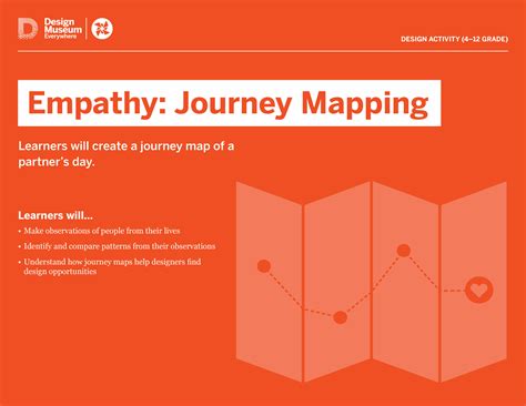 Empathy Journey Mapping Design Museum Everywhere