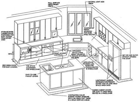 Ada specific features include a toekick height of 9 and an overall height of 32 1/2 on base and vanity cabinets. Accessable_Kitchen_Elevation_Changes | Universal Design ...