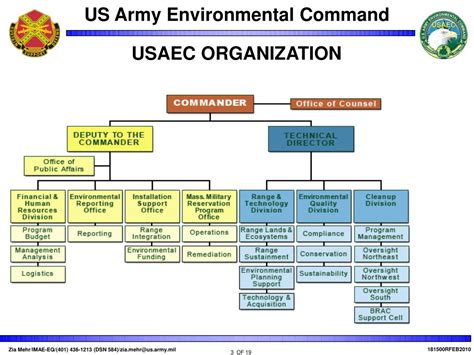 Ipm brings together into a workable combination the best strategies of all control methods that apply to a given problem created by the activities of pests. PPT - An Overview of USAEC Pest Management Program Zia ...