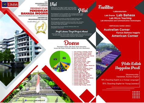 brosur pendaftaran prodi pendidikan bahasa inggris universitas muhammadiyah malang