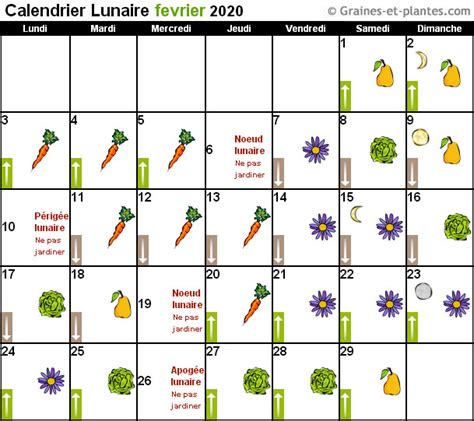 Calendrier Lunaire Pour Jardiner Avec La Lune Calendrier Lunaire Calendrier Lunaire